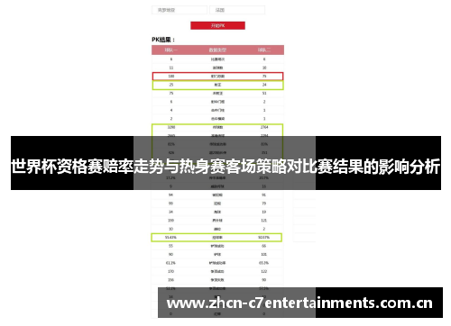 世界杯资格赛赔率走势与热身赛客场策略对比赛结果的影响分析